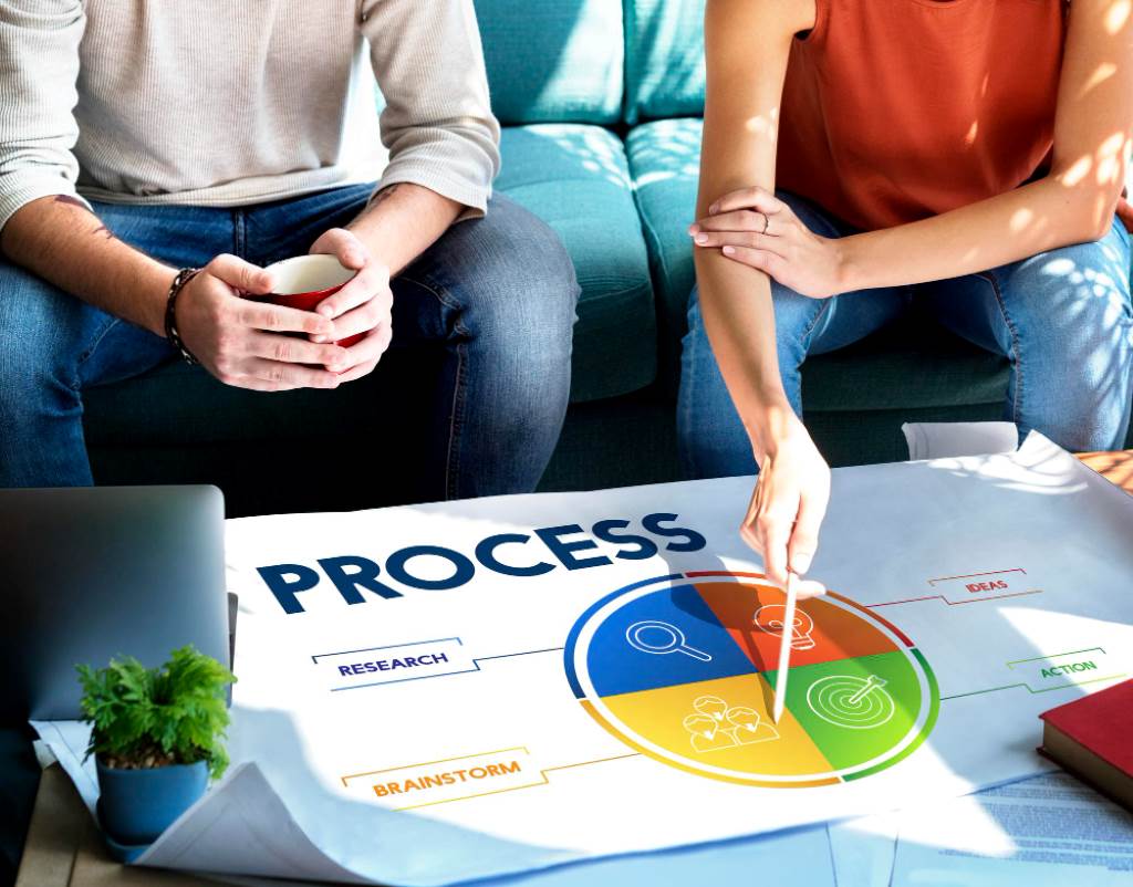 Agile Marketing Framework Implementation Guide