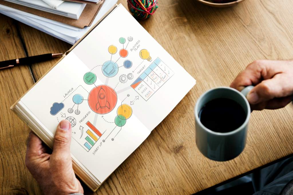 Why Implement an Agile Marketing Framework