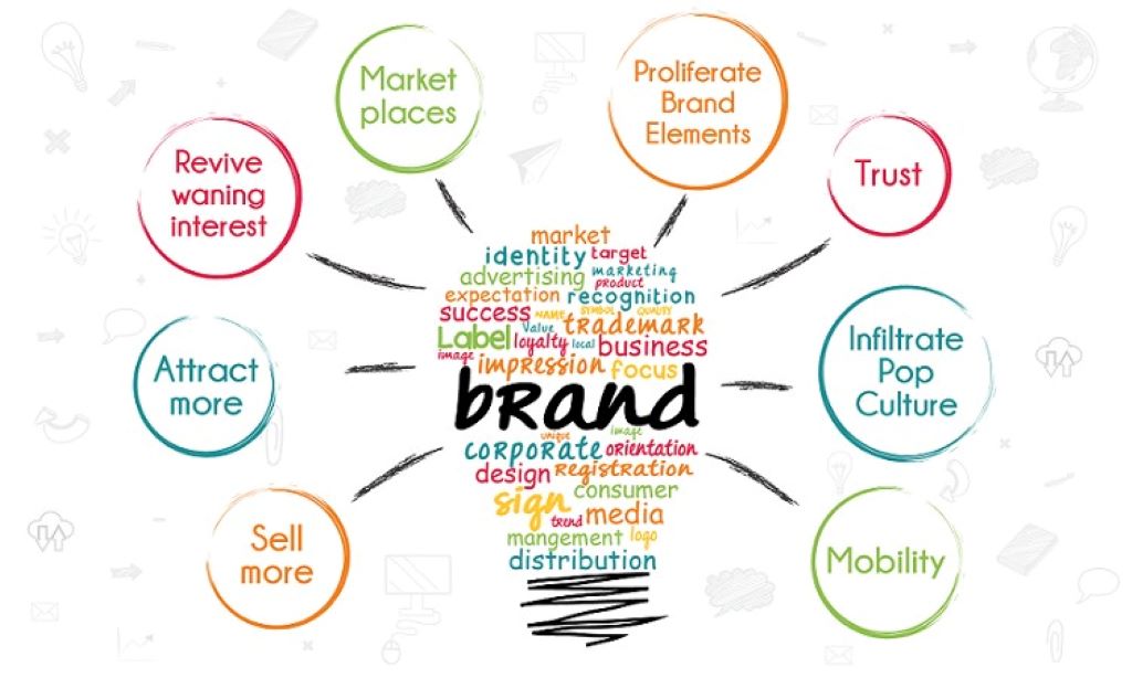 How to Build Brand Awareness Through Digital PR: A Game-Changing Guide for Modern Businesses